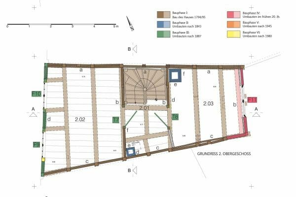 Farbige Kartierung der Bauphasen eines Hauses in Grundriss-…